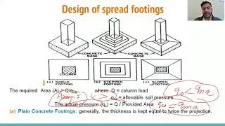 Design of concentric loaded spread footing