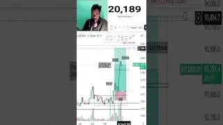 January 28LIVE🔴||BTCUSDT+GOLD|||#trading #shorts #chartpatterns #banknifty  #bitcointrading