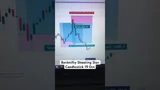 Banknifty Shooting Star Candlestick Pattern #besttrader #chartpattern #banknifty #patterntrading