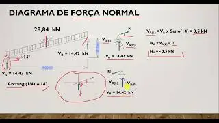 Diagramas - Viga Inclinada