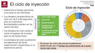 Tema 5. Conformado por moldeo. Vídeo 2/7 (actualizado)