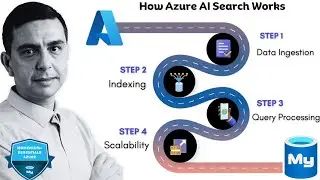 Интеграция с базой данных Azure для MySQL: поиск Azure AI