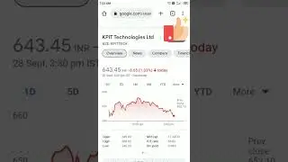 KPIT Technologies Share Price Growth Stock Future return 200% || Market ka gyan