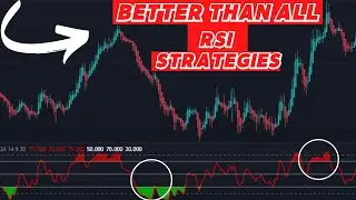 RSI Breakout Strategy - How to Trade This Indicator