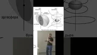 Решение Керра для вращающейся чёрной дыры \ Владимир Сурдин #космос #science #shorts
