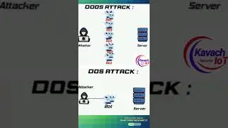 🚨 DoS vs. DDoS Attacks &ndash; What You Should Know! 🚨