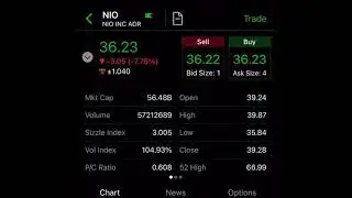 NIO STOCK | BUYING MORE! ROLLING CASH SECURED PUT! OPTIONS TRADING! BUY NOW