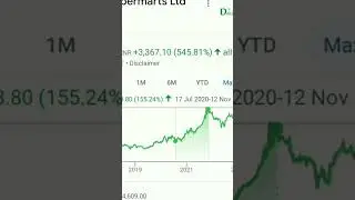 Dmart share ,breakout!??