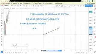 Risk Management, never blow your trading account again!!!