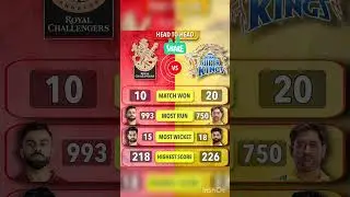RCB vs CSK Head to Head Record