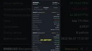 Результаты трейдинг ботов на Binance