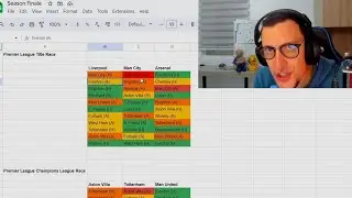 Kurt's in depth analysis of the Premier League Title Race..