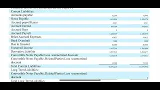 $RGBP 1/20/2022 SEC 10Q filing - Quarterly from Regen.  I am not a financial advisor