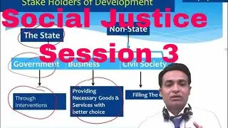 Session 3 /Human Development-Social Justice/UPSC/GS Mains paper 2