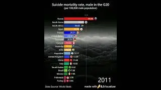 Suicide mortality rate, male (per 100,000 male population) in the G20