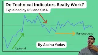 Do Technical Indicators Really Work? | Truth Behind RSI, MACD & Moving Averages