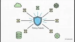 Salesforce Next Move?  Partner with EnforceAuth?