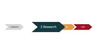 5 Phases of UX Designers || Daniel Walter Scott || Bring Your Own Laptop