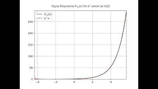 Taylor series for e^x cencerted at x=ln(2).
