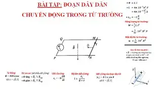 BÀI TẬP: ĐOẠN DÂY DẪN CHUYỂN ĐỘNG TRONG TỪ TRƯỜNG (LÝ 11).