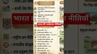 #bharatkipryavaranserelatednitiya#indianenvironment#gkquize#viralahorts