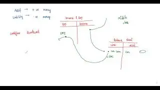 Cashflow patterns