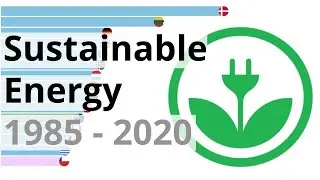 Top  15 Countries Using Sustainable Energy 1985 - 2020 | Bar Race Chart