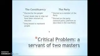 Functions of Parliament: Representation