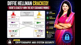 Diffie Hellman Key Exchange Algorithm |TRN CSE TUTORIALS #cryptography