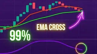 Binary Strategy using EMA CROSSOVER