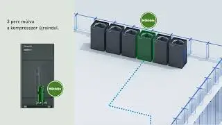 HU – R32 VRF, ECOi EX. Hogyan működnek az R32 biztonsági intézkedések?