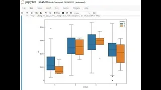 Boxplot with Seaborn : Distribution Plot in Data science