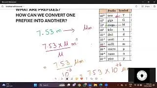A Levels Physics| SI Prefixes Explained + Past Paper Questions
