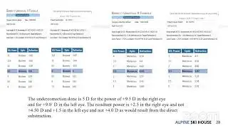IOL power calculation in pediatric cataract Dr Sourabh Patwardhan Nandadeep Eye Hospital
