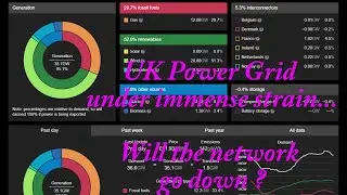 UK Power Network, Will it survive storm Goretti ?