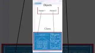 Understanding of Classes and Objects in Programming (Explained) 💡 