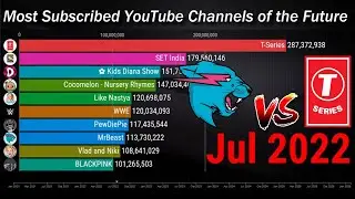 Top 10 Most Subscribed YouTube Channels of the Future 2021 - 2026