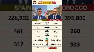 Spain vs Morocco Military Comparison 2026: Record Budgets & New Tech! ⚔️