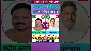 अररिया (बिहार) लोकसभा  चुनाव 2024 परिणाम ll Araria (Bihar) Lok Sabha Election 2024 Result #gk