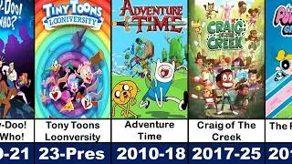 Все анимационные фильмы Cartoon Network, вышедшие в 2010-2025 годах | Часть 2