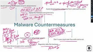 Malware Countermeasures