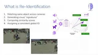 TechPhosis Multi-Camera AI/ML Vision Platform for Smart Security & Analytics