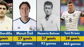 Real Madrid Top 100 Goal Scorers of All Time
