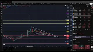 QNT - Premium Member Request! Know these KEY levels!