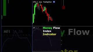 What is the Money Flow Index MFI Indicator Explained