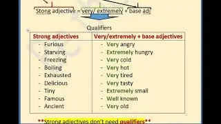 Base and strong adjectives  السنة الرابعة متوسط