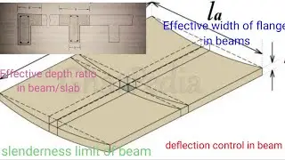 Slenderness limit||Control deflection||Effective width & depth ratio of beam/slab