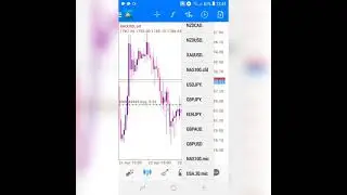 Blue Friday #forex #XAUUSD #blues #EURUSD #