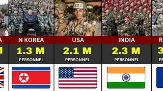 Most Powerful Militaries If WW3 Starts (2026). 