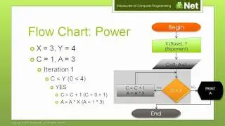 WiBit.Net - Introduction to Computer Programming - 06 - Flow Charts - Part 3